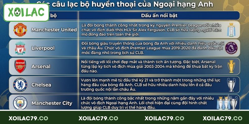 Điểm nổi bật làm nên tên tuổi của giải vô địch Ngoại hạng Anh