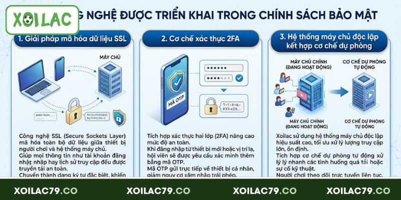 Chính Sách Bảo Mật Xoilac - Cam Kết An Toàn Dữ Liệu Hội Viên 2 Các công nghệ được triển khai trong chính sách bảo mật