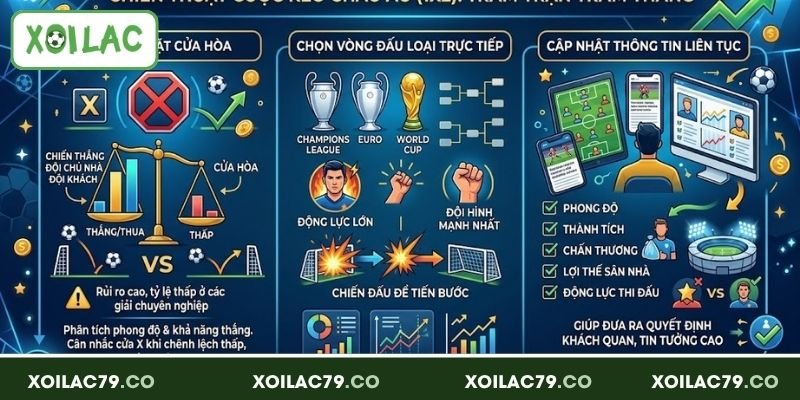 Kèo Châu Âu - Tìm Hiểu Tỷ Lệ Cược Phổ Biến Hiện Nay 4 Kinh nghiệm chơi tỷ lệ 1x2 trúng đậm