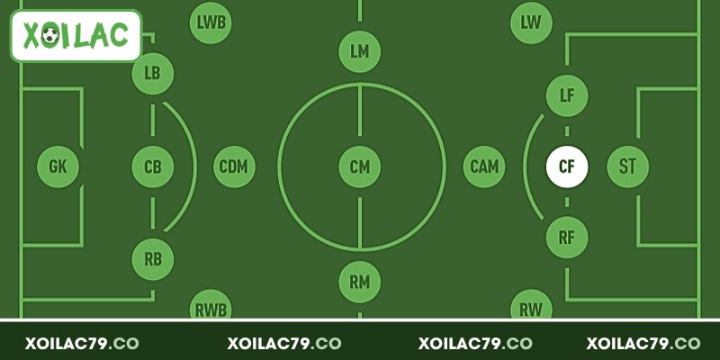 GK Là Gì? Hé Lộ Vị Trí Quan Trọng Bậc Nhất Trên Sân Cỏ 3 Quy tắc riêng trong bóng đá dành cho GK là gì