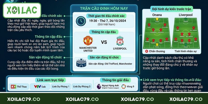 Lịch Thi Đấu Xoilac - Cầu Nối Giúp Fan Theo Dõi Mọi Trận Cầu 3 Thông tin chi tiết được cung cấp trong lịch thi đấu