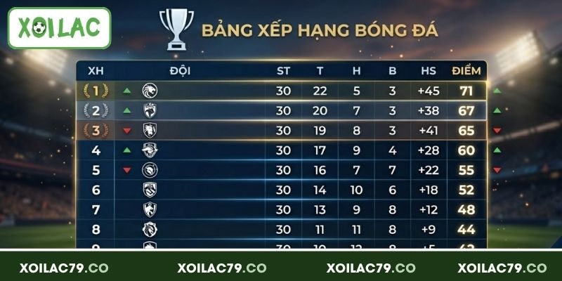 Tổng quan về bảng xếp hạng bóng đá