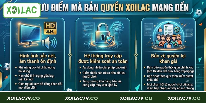Bản Quyền Xoilac - Hệ Thống Phát Sóng An Toàn, Uy Tín 2 Top 3 ưu điểm mà bản quyền Xoilac mang đến