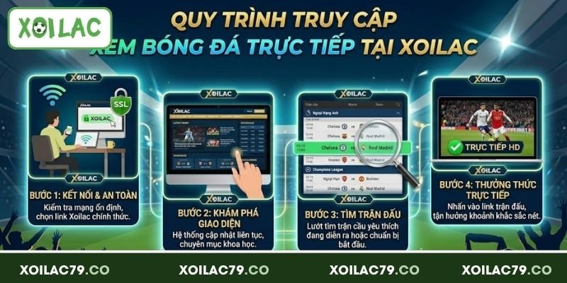 Trực Tiếp Bóng Đá - Thưởng Thức Các Giải Đấu Cùng Xoilac 4 Xem trực tiếp bóng đá tại Xoilac chỉ với 4 bước